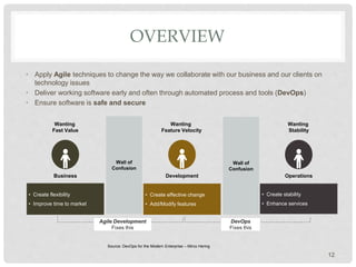 OVERVIEW
• Apply Agile techniques to change the way we collaborate with our business and our clients on
technology issues
• Deliver working software early and often through automated process and tools (DevOps)
• Ensure software is safe and secure
12
Wall of
Confusion
Wanting
Feature Velocity
Development
• Create effective change
• Add/Modify features
Wanting
Stability
Operations
• Create stability
• Enhance services
Wanting
Fast Value
Business
• Create flexibility
• Improve time to market
Agile Development
Fixes this
DevOps
Fixes this
Wall of
Confusion
Source: DevOps for the Modern Enterprise – Mirco Hering
 