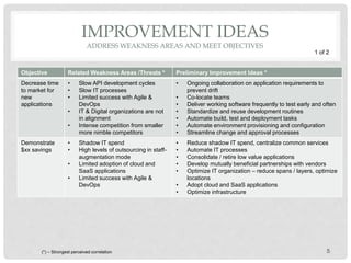 IMPROVEMENT IDEAS
ADDRESS WEAKNESS AREAS AND MEET OBJECTIVES
Objective Related Weakness Areas /Threats * Preliminary Improvement Ideas *
Decrease time
to market for
new
applications
• Slow API development cycles
• Slow IT processes
• Limited success with Agile &
DevOps
• IT & Digital organizations are not
in alignment
• Intense competition from smaller
more nimble competitors
• Ongoing collaboration on application requirements to
prevent drift
• Co-locate teams
• Deliver working software frequently to test early and often
• Standardize and reuse development routines
• Automate build, test and deployment tasks
• Automate environment provisioning and configuration
• Streamline change and approval processes
Demonstrate
$xx savings
• Shadow IT spend
• High levels of outsourcing in staff-
augmentation mode
• Limited adoption of cloud and
SaaS applications
• Limited success with Agile &
DevOps
• Reduce shadow IT spend, centralize common services
• Automate IT processes
• Consolidate / retire low value applications
• Develop mutually beneficial partnerships with vendors
• Optimize IT organization – reduce spans / layers, optimize
locations
• Adopt cloud and SaaS applications
• Optimize infrastructure
5(*) – Strongest perceived correlation
1 of 2
 