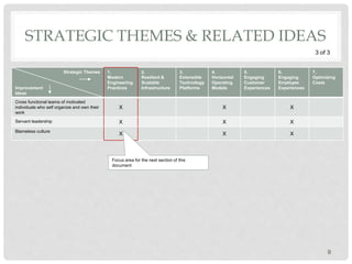 STRATEGIC THEMES & RELATED IDEAS
Strategic Themes
Improvement
Ideas
1.
Modern
Engineering
Practices
2.
Resilient &
Scalable
Infrastructure
3.
Extensible
Technology
Platforms
4.
Horizontal
Operating
Models
5.
Engaging
Customer
Experiences
6.
Engaging
Employee
Experiences
7.
Optimizing
Costs
Cross functional teams of motivated
individuals who self organize and own their
work
X X X
Servant leadership X X X
Blameless culture
X X X
9
3 of 3
Focus area for the next section of this
document
 