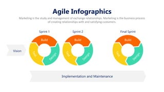 Agile Infographics
Marketing is the study and management of exchange relationships. Marketing is the business process
of creating relationships with and satisfying customers.
Build Build
Vision
Sprint 1 Sprint 2
Build
Final Sprint
Implementation and Maintenance
 