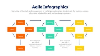 Agile Infographics
Marketing is the study and management of exchange relationships. Marketing is the business process
of creating relationships with and satisfying customers.
Planning
Develop
Testing
Demo
Deploy
Planning
Develop
Testing
Demo
Deploy
Planning
Develop
Testing
Demo
Deploy
There are people
who have a
significant number of
followers in every
business.
There are people
who have a
significant number of
followers in every
business.
 