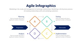 Agile Infographics
Marketing is the study and management of exchange relationships. Marketing is the business process
of creating relationships with and satisfying customers.
A B
D C
Testing
There are people who have a
significant number of followers
Planning
There are people who have a
significant number of followers
Implementation
There are people who have a
significant number of followers
Analysis
There are people who have a
significant number of followers
Preparation Deliverable
 