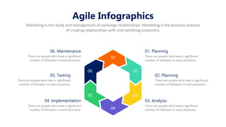 Agile Infographics
Marketing is the study and management of exchange relationships. Marketing is the business process
of creating relationships with and satisfying customers.
01
02
03
04
05
06
01. Planning
There are people who have a significant
number of followers in every business.
06. Maintenance
There are people who have a significant
number of followers in every business.
03. Analysis
There are people who have a significant
number of followers in every business.
04. Implementation
There are people who have a significant
number of followers in every business.
02. Planning
There are people who have a significant
number of followers in every business.
05. Testing
There are people who have a significant
number of followers in every business.
 