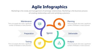 Agile Infographics
Marketing is the study and management of exchange relationships. Marketing is the business process
of creating relationships with and satisfying customers.
Planning
There are people who have a significant
number of followers in every business.
Maintenance
There are people who have a significant
number of followers in every business.
Analysis
There are people who have a significant
number of followers in every business.
Testing
There are people who have a significant
number of followers in every business.
Preparation Deliverable
Sprint
 