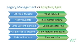 Legacy Management vs Adaptive/Agile
Schedule focused Value focused
Yearly Budgets Incremental funding
Large upfront planning Continuous steering
Assign FTEs to projects Flow features thru teams
Risks and returns Time to market
 