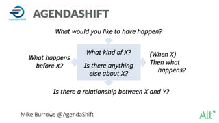 Mike Burrows @AgendaShift
 
