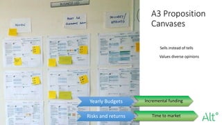 A3 Proposition
Canvases
Risks and returns Time to market
Yearly Budgets Incremental funding
Sells instead of tells
Values diverse opinions
 