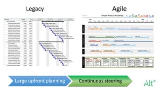 Legacy Agile
Large upfront planning Continuous steering
 