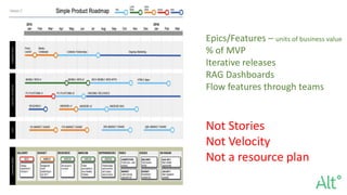 Epics/Features – units of business value
% of MVP
Iterative releases
RAG Dashboards
Flow features through teams
Not Stories
Not Velocity
Not a resource plan
 
