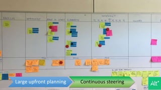 Large upfront planning Continuous steering
 
