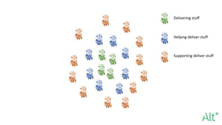 Delivering stuff
Helping deliver stuff
Supporting deliver stuff
 