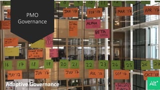 PMO
Governance
Adaptive Governance
 