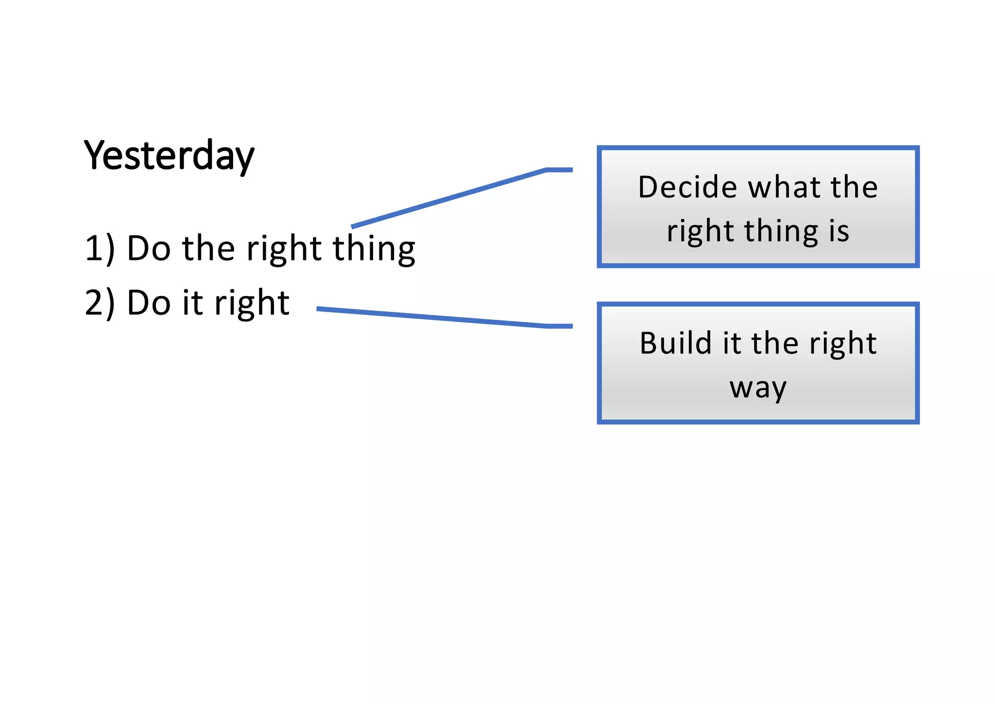 Yesterday
1) Do the right thing
2) Do it right
Decide what the
right thing is
Build it the right
way
 