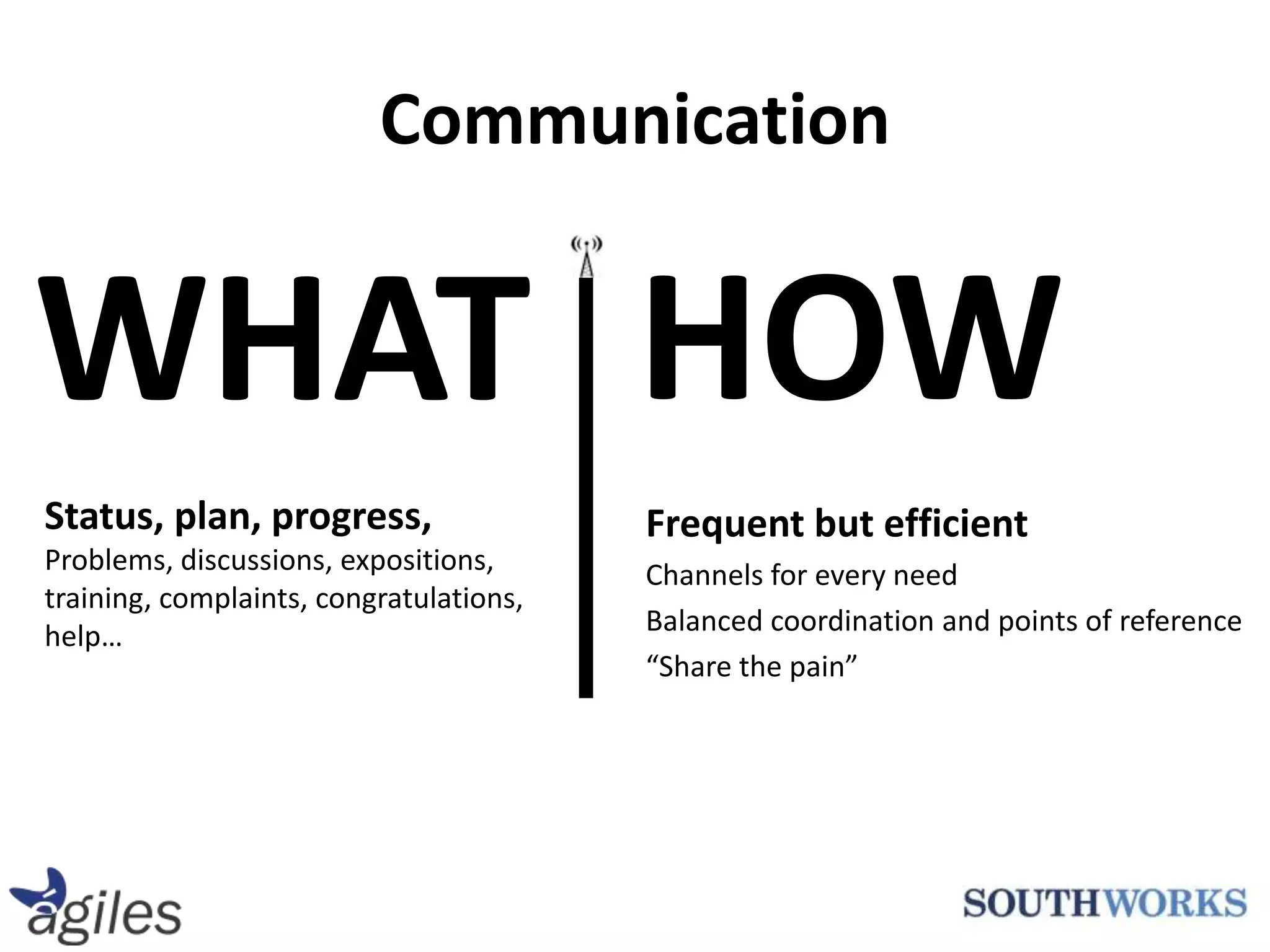 CommunicationHOWWHATStatus, plan, progress,Problems, discussions, expositions, training, complaints, congratulations, help…Frequent but efficientChannels for every needBalanced coordination and points of reference“Share the pain”