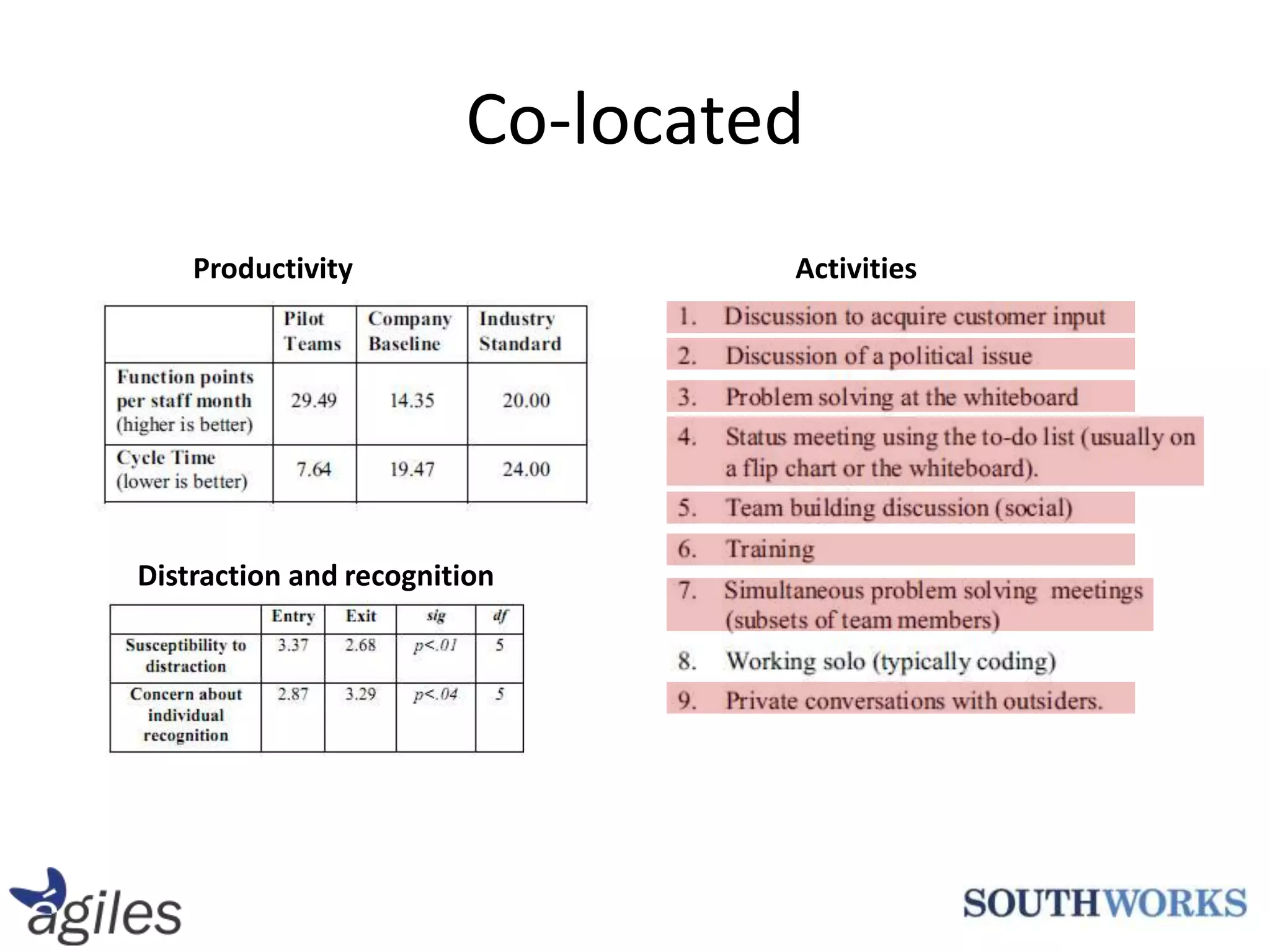 Co-locatedProductivityActivitiesDistraction and recognition