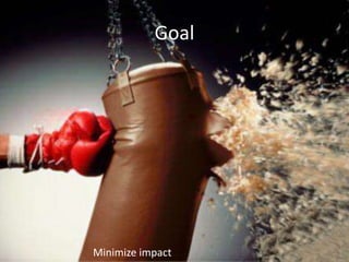GoalMinimize impact