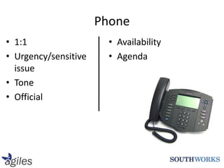 Phone1:1Urgency/sensitive issueToneOfficialAvailabilityAgenda