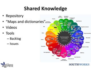 Repository“Maps and dictionaries”VideosToolsBacklogIssuesShared Knowledge