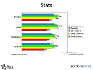 Stats