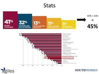 Stats32% + 13%=45%