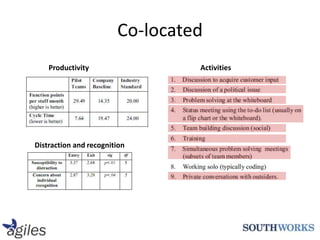 Co-locatedProductivityActivitiesDistraction and recognition