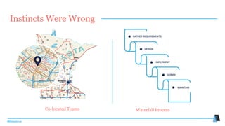 #MMwebinar
Instincts Were Wrong
Co-located Teams Waterfall Process
 
