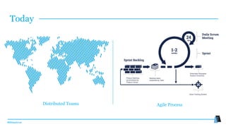#MMwebinar
Today
Distributed Teams Agile Process
 