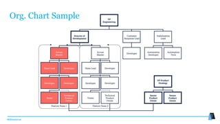 #MMwebinar
Org. Chart Sample
 