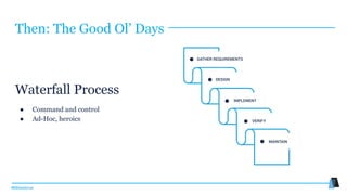 #MMwebinar
Then: The Good Ol’ Days
Waterfall Process
● Command and control
● Ad-Hoc, heroics
 