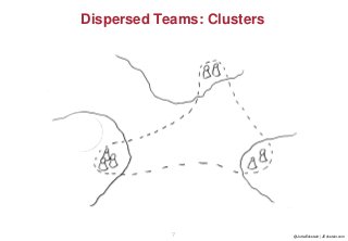 @JuttaEckstein | JEckstein.com7
Dispersed Teams: Clusters
 