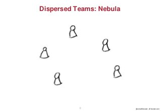 @JuttaEckstein | JEckstein.com8
Dispersed Teams: Nebula
 
