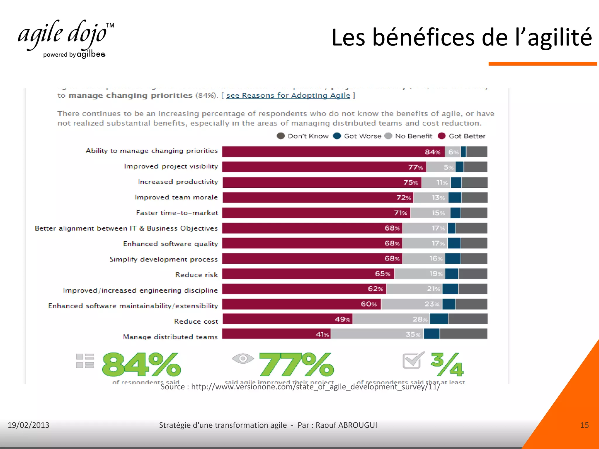 Les bénéfices de l’agilité




             Source : http://www.versionone.com/state_of_agile_development_survey/11/



19/02/2013   Stratégie d'une transformation agile - Par : Raouf ABROUGUI                15
 