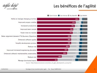 15/03/2013 Stratégie d'une transformation agile - Par : Raouf ABROUGUI 15
Les bénéfices de l’agilité
Source : http://www.versionone.com/state_of_agile_development_survey/11/
 