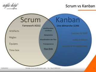 15/03/2013 Stratégie d'une transformation agile - Par : Raouf ABROUGUI 2
Scrum vs Kanban
Limites du WIP
Juste à temps
Goulet d’étranglement
Scrum
Famework AGILE
Amélioration
continue
Adaptation
Visualisation des flux
Transparence
Flux tirés
Artéfacts
Règles
Équipes
Time box
Kanban
Une démarche LEAN
 