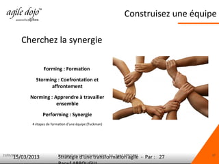 15/03/2013 Stratégie d'une transformation agile - Par : Raouf ABROUGUI 27
Construisez une équipe
Cherchez la synergie
Forming : Formation
Storming : Confrontation et
affrontement
Norming : Apprendre à travailler
ensemble
Performing : Synergie
4 étapes de formation d’une équipe (Tuckman)
15/03/2013 Stratégie d'une transformation agile - Par : 27
 
