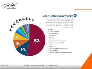 15/03/2013 Stratégie d'une transformation agile - Par : Raouf ABROUGUI 30
 