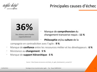 15/03/2013 Stratégie d'une transformation agile - Par : Raouf ABROUGUI 9
Principales causes d’échec
•
Manque de compréhension du
changement transverse requis : 11 %
•
Philosophie et/ou culture de la
36%
Des échecs sont d'ordre
organisationnel
compagnie en contradiction avec l’agile : 9 %
•
Manque de confiance entre les ressources métier et les développeurs : 6 %
•
Résistance au changement : 5 %
•
Manque de support hiérarchique : 5 %
Source : http://www.versionone.com/state_of_agile_development_survey/11/
 