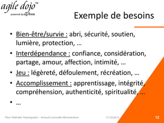 Exemple de besoins
• Bien-être/survie : abri, sécurité, soutien,
lumière, protection, …
• Interdépendance : confiance, considération,
partage, amour, affection, intimité, …
• Jeu : légèreté, défoulement, récréation, …
• Accomplissement : apprentissage, intégrité,
compréhension, authenticité, spiritualité, …
• …
12Fleur Nathalie Yassinguézo – Arnaud Lamouller-Bonaventure 11/12/2013
 