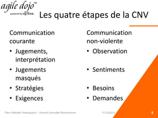 Les quatre étapes de la CNV
Communication
courante
• Jugements,
interprétation
• Jugements
masqués
• Stratégies
• Exigences
8
Communication
non-violente
• Observation
• Sentiments
• Besoins
• Demandes
Fleur Nathalie Yassinguézo – Arnaud Lamouller-Bonaventure 11/12/2013
 