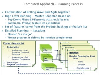Product feature listIterationIterationIterationIterationIterationDeliverablesApplications - User Scenarios, Features & Functions
