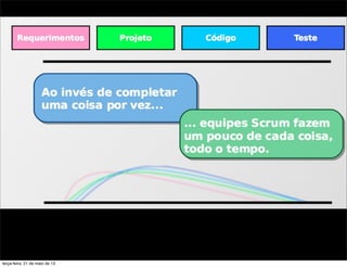 terça-feira, 21 de maio de 13
 