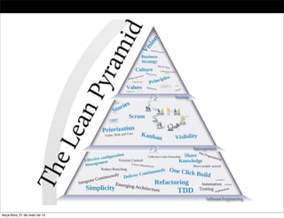 terça-feira, 21 de maio de 13
 