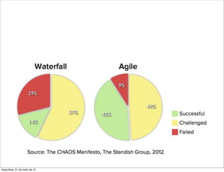 terça-feira, 21 de maio de 13
 