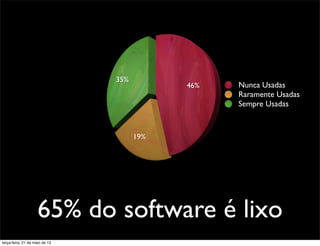 65% do software é lixo
46%
19%
35%
Nunca Usadas
Raramente Usadas
Sempre Usadas
terça-feira, 21 de maio de 13
 