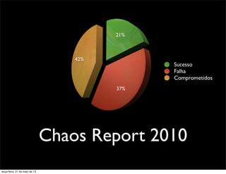 Chaos Report 2010
21%
37%
42%
Sucesso
Falha
Comprometidos
terça-feira, 21 de maio de 13
 
