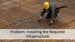 Problem: Installing the Required
Infrastructure
© Ambysoft Inc. AgileData.org AgileModeling.com 19
 