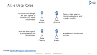 Agile Data Roles
© Ambysoft Inc. AgileData.org AgileModeling.com 24
Source: AgileData.org/essays/roles.html
 