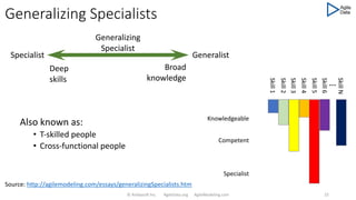 Generalizing Specialists
© Ambysoft Inc. AgileData.org AgileModeling.com 25
Generalist
Specialist
Generalizing
Specialist
Broad
knowledge
Deep
skills
Source: http://agilemodeling.com/essays/generalizingSpecialists.htm
Skill
1
Skill
2
Skill
4
Skill
N
Skill
3
Skill
5
Skill
6
…
Knowledgeable
Competent
Specialist
Also known as:
• T-skilled people
• Cross-functional people
 
