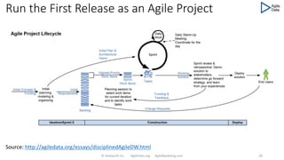 Run the First Release as an Agile Project
© Ambysoft Inc. AgileData.org AgileModeling.com 28
Source: http://agiledata.org/essays/disciplinedAgileDW.html
 