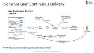 Evolve via Lean Continuous Delivery
© Ambysoft Inc. AgileData.org AgileModeling.com 29
Source: http://agiledata.org/essays/disciplinedAgileDW.html
 